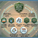 GPSC