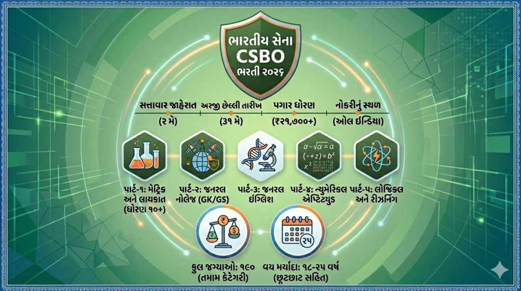 CSBO