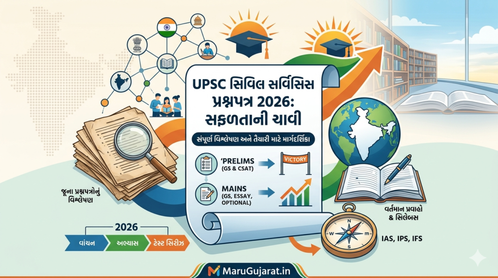 UPSC